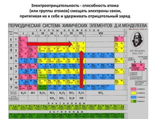 Электроотрицательность - способность атома
(или группы атомов) смещать электроны связи,
притягивая их к себе и удерживать отрицательный заряд
 