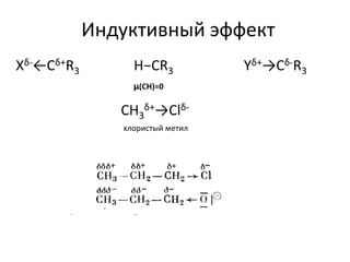 Индуктивный эффект
Xδ-←Cδ+R3 H−CR3 Yδ+→Cδ-R3
CH3
δ+→Clδ-
хлористый метил
µ(CH)=0
 