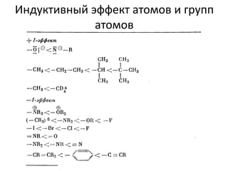 Индуктивный эффект атомов и групп
атомов
 