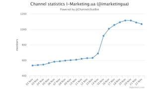 Telegram - восходящий тренд Вебинар WebPromoExperts #312