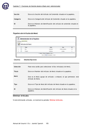 Capítulo 7 – Funciones de Gestión desde el Back-end: Administrador
Manual del Usuario 1.0.x – Joomla! Spanish 105
Sección Esta es la Sección del Artículo de Contenido situado en la papelera.
Categoría Esta es la Categoría del Artículo de Contenido situado en la papelera.
ID Este es el Número de Identificación del artículo de contenido situado en
la papelera.
Papelera de Artículos de Menú
Columna Detalles/Opciones
Selección Pulse esta casilla para seleccionar el/los Artículo(s) de Menú.
Título Este es el Nombre del Artículo de Menú situado en la papelera.
Menú Este es el Menú (grupo de artículos o enlaces) al que pertenece este
Artículo de Menú.
Tipo Esta es el Tipo de Menú del Artículo de Menú situado en la papelera.
ID Este es el Número de Identificación del Artículo de Menú situado en la
papelera.
Eliminar Artículos
Si está eliminando artículos, se mostrará la pantalla Eliminar Artículos.
 