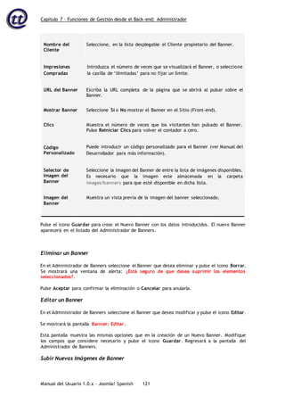 Capítulo 7 – Funciones de Gestión desde el Back-end: Administrador
Manual del Usuario 1.0.x – Joomla! Spanish 121
Nombre del
Cliente
Seleccione, en la lista desplegable el Cliente propietario del Banner.
Impresiones
Compradas
Introduzca el número de veces que se visualizará el Banner, o seleccione
la casilla de ‘ilimitadas’ para no fijar un límite.
URL del Banner Escriba la URL completa de la página que se abrirá al pulsar sobre el
Banner.
Mostrar Banner Seleccione Sí o No mostrar el Banner en el Sitio (Front-end).
Clics Muestra el número de veces que los visitantes han pulsado el Banner.
Pulse Reiniciar Clics para volver el contador a cero.
Código
Personalizado
Puede introducir un código personalizado para el Banner (ver Manual del
Desarrollador para más información).
Selector de
Imagen del
Banner
Seleccione la imagen del Banner de entre la lista de imágenes disponibles.
Es necesario que la imagen este almacenada en la carpeta
images/banners para que esté disponible en dicha lista.
Imagen del
Banner
Muestra un vista previa de la imagen del banner seleccionado.
Pulse el icono Guardar para crear el Nuevo Banner con los datos introducidos. El nuevo Banner
aparecerá en el listado del Administrador de Banners.
Eliminar un Banner
En el Administrador de Banners seleccione el Banner que desea eliminar y pulse el icono Borrar.
Se mostrará una ventana de alerta: ¿Está seguro de que desea suprimir los elementos
seleccionados?.
Pulse Aceptar para confirmar la eliminación o Cancelar para anularla.
Editar un Banner
En el Administrador de Banners seleccione el Banner que desea modificar y pulse el icono Editar.
Se mostrará la pantalla Banner: Editar.
Esta pantalla muestra las mismas opciones que en la creación de un Nuevo Banner. Modifique
los campos que considere necesario y pulse el icono Guardar. Regresará a la pantalla del
Administrador de Banners.
Subir Nuevas Imágenes de Banner
 