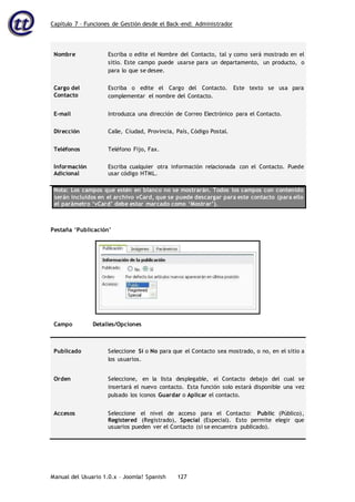Capítulo 7 – Funciones de Gestión desde el Back-end: Administrador
Manual del Usuario 1.0.x – Joomla! Spanish 127
Nombre Escriba o edite el Nombre del Contacto, tal y como será mostrado en el
sitio. Este campo puede usarse para un departamento, un producto, o
para lo que se desee.
Cargo del
Contacto
Escriba o edite el Cargo del Contacto. Este texto se usa para
complementar el nombre del Contacto.
E-mail Introduzca una dirección de Correo Electrónico para el Contacto.
Dirección Calle, Ciudad, Provincia, País, Código Postal.
Teléfonos Teléfono Fijo, Fax.
Información
Adicional
Escriba cualquier otra información relacionada con el Contacto. Puede
usar código HTML.
Nota: Los campos que estén en blanco no se mostrarán. Todos los campos con contenido
serán incluidos en el archivo vCard, que se puede descargar para este contacto (para ello
el parámetro ‘vCard’ debe estar marcado como ‘Mostrar’).
Pestaña ‘Publicación’
Campo Detalles/Opciones
Publicado Seleccione Sí o No para que el Contacto sea mostrado, o no, en el sitio a
los usuarios.
Orden Seleccione, en la lista desplegable, el Contacto debajo del cual se
insertará el nuevo contacto. Esta función solo estará disponible una vez
pulsado los iconos Guardar o Aplicar el contacto.
Accesos Seleccione el nivel de acceso para el Contacto: Public (Público),
Registered (Registrado), Special (Especial). Esto permite elegir que
usuarios pueden ver el Contacto (si se encuentra publicado).
 