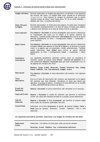 Capítulo 7 – Funciones de Gestión desde el Back-end: Administrador
Manual del Usuario 1.0.x – Joomla! Spanish 130
Imagen del Menú
Estilo CSS para
la Página
Icono Imprimir
Botón Volver
Parámetros
Informativos
Descripción
Texto
Descriptivo
E-mail del
Remitente
Copia del E-mail
Caja de
Selección
Iconos/Texto
Permite seleccionar la imagen que aparecerá a la derecha o a la izquierda
del artículo del menú. La imagen debe estar situada en el directorio
/images/stories. Para mostrar la imagen es necesario que la opción
‘Mostrar Iconos de Menú’ esté fijada como *Sí* en el menú Módulos ->
Módulos del Sitio ->[ nombre-del-menú].
Permite personalizar el estilo para esta página. El sufijo que introduzca
será añadido automáticamente a la lista de clases CSS para esta página,
y deberá estar definido en la hoja de estilos CSS de su plantilla.
Elija Mostrar o Esconder en la lista desplegable para activar o desactivar
la visualización del icono y/o el enlace a la opción imprimir los
elementos. También puede seleccionar Usar Global para activar la opción
definida globalmente en Sitio -> Configuración Global -> Contenidos ->
Icono Imprimir.
Elija Mostrar o Esconder en la lista desplegable para activar o desactivar
el enlace Volver que aparece al final de la página y, le permite al usuario
volver a la página que se encontraba viendo anteriormente. También
puede seleccionar Usar Global para activar la opción definida
globalmente en Sitio -> Configuración Global -> Contenidos -> Botón
Volver.
Los siguientes parámetros permiten ajustar como se visualizará el
contacto cuando se incluya como Enlace – Artículo de Contacto en el
sitio (seleccione Mostrar o Esconder para que sean visualizados o no, en
las páginas de contacto del sitio):
Nombre, Cargo, E-Mail, Dirección, Ciudad, Provincia, País, Código
Postal, Teléfono, Fax, Info Adicional, Imagen, Vcard.
Elija Mostrar o Esconder el texto descriptivo del contacto (ver siguiente
campo).
Este es el texto de descripción del contacto que aparecerá en la página
del contacto que está editando. Introduzca el texto que desee que
aparezca. Si se deja en blanco, se utilizará el texto definido en la variable
_E-MAIL_DESCRIPTION del archivo de idioma.
Mostrar o Esconder el correo electrónico del remitente en el mensaje.
Mostrar o Esconder la casilla de selección que permite al remitente
recibir una copia del mensaje enviado en su propio correo electrónico.
Mostrar o Esconder la lista desplegable que permite al usuario elegir
entre todos los contactos publicados del sitio.
Seleccione en la lista desplegable la opción de mostrar Iconos, Texto o
Nada para los campos: ‘Dirección’, ‘E-Mail’, ‘Teléfono’, ‘Fax’ e ‘Info
Adicional’.
Los siguientes parámetros permiten seleccionar una imagen de introducción del texto:
Seleccionar
Iconos
Seleccione, si lo desea, el icono para cada uno de los campos:
Dirección, E-mail, Teléfono, Fax, e Información Adicional.
 