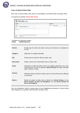 Capítulo 7 – Funciones de Gestión desde el Back-end: Administrador
Manual del Usuario 1.0.x – Joomla! Spanish 140
Crear un Nuevo Enlace Web
Para crear un Nuevo Enlace Web, pulse el icono Nuevo en el Administrador de Enlaces Web.
Se mostrará la pantalla Enlace Web: Nuevo.
Campo Detalles/Opciones
Nombre Escriba aquí el nombre del enlace web que se mostrará al visualizarlo en
el sitio.
Categoría Seleccione la categoría deseada.
URL Escriba aquí la dirección URL del enlace web.
Descripción Añada un texto con la descripción para el enlace web.
Orden Seleccione el orden del enlace web en la categoría específica tal y como
se mostrará en el sitio. Es necesario Aplicar/Guardar el enlace web para
poder cambiar el orden.
Publicar Seleccione Sí para mostrar el enlace web en el Sitio (Front-end) o No para
no mostrarlo.
Destino Decida si al pulsar el enlace éste se abrirá en la Misma Ventana, en una
Nueva Ventana con Barra de Navegación o en una Nueva Ventana sin
Barra de Navegación.
Una vez completados todos los campos pulse el icono Guardar para almacenar el Nuevo Enlace
Web. Regresará a la pantalla Administrador de Enlaces Web.
Complete los siguientes campos:
 
