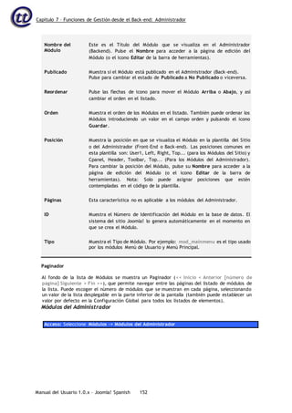 Capítulo 7 – Funciones de Gestión desde el Back-end: Administrador
Manual del Usuario 1.0.x – Joomla! Spanish 152
Nombre del
Módulo
Este es el Título del Módulo que se visualiza en el Administrador
(Backend). Pulse el Nombre para acceder a la página de edición del
Módulo (o el icono Editar de la barra de herramientas).
Publicado Muestra si el Módulo está publicado en el Administrador (Back-end).
Pulse para cambiar el estado de Publicado a No Publicado o viceversa.
Reordenar Pulse las flechas de icono para mover el Módulo Arriba o Abajo, y así
cambiar el orden en el listado.
Orden Muestra el orden de los Módulos en el listado. También puede ordenar los
Módulos introduciendo un valor en el campo orden y pulsando el icono
Guardar.
Posición Muestra la posición en que se visualiza el Módulo en la plantilla del Sitio
o del Administrador (Front-End o Back-end). Las posiciones comunes en
esta plantilla son: User1, Left, Right, Top... (para los Módulos del Sitio) y
Cpanel, Header, Toolbar, Top... (Para los Módulos del Administrador).
Para cambiar la posición del Módulo, pulse su Nombre para acceder a la
página de edición del Módulo (o el icono Editar de la barra de
herramientas). Nota: Solo puede asignar posiciones que estén
contempladas en el código de la plantilla.
Páginas Esta característica no es aplicable a los módulos del Administrador.
ID Muestra el Número de Identificación del Módulo en la base de datos. El
sistema del sitio Joomla! lo genera automáticamente en el momento en
que se crea el Módulo.
Tipo Muestra el Tipo de Módulo. Por ejemplo: mod_mainmenu es el tipo usado
por los módulos Menú de Usuario y Menú Principal.
Paginador
Al fondo de la lista de Módulos se muestra un Paginador (<< Inicio < Anterior [número de
página] Siguiente > Fin >>), que permite navegar entre las páginas del listado de módulos de
la lista. Puede escoger el número de módulos que se muestran en cada página, seleccionando
un valor de la lista desplegable en la parte inferior de la pantalla (también puede establecer un
valor por defecto en la Configuración Global para todos los listados de elementos).
Módulos del Administrador
Acceso: Seleccione Módulos -> Módulos del Administrador
 