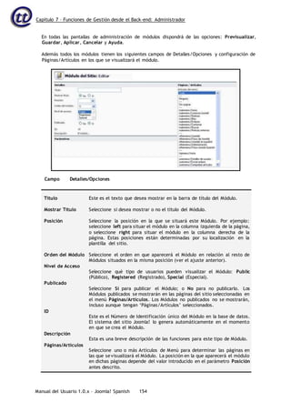 Capítulo 7 – Funciones de Gestión desde el Back-end: Administrador
Manual del Usuario 1.0.x – Joomla! Spanish 154
En todas las pantallas de administración de módulos dispondrá de las opciones: Previsualizar,
Guardar, Aplicar, Cancelar y Ayuda.
Además todos los módulos tienen los siguientes campos de Detalles/Opciones y configuración de
Páginas/Artículos en los que se visualizará el módulo.
Campo Detalles/Opciones
Título
Mostrar Título
Posición
Orden del Módulo
Nivel de Acceso
Publicado
ID
Descripción
Páginas/Artículos
Este es el texto que desea mostrar en la barra de título del Módulo.
Seleccione si desea mostrar o no el título del Módulo.
Seleccione la posición en la que se situará este Módulo. Por ejemplo:
seleccione left para situar el módulo en la columna izquierda de la página,
o seleccione right para situar el módulo en la columna derecha de la
página. Estas posiciones están determinadas por su localización en la
plantilla del sitio.
Seleccione el orden en que aparecerá el Módulo en relación al resto de
Módulos situados en la misma posición (ver el ajuste anterior).
Seleccione qué tipo de usuarios pueden visualizar el Módulo: Public
(Público), Registered (Registrado), Special (Especial).
Seleccione Sí para publicar el Módulo; o No para no publicarlo. Los
Módulos publicados se mostrarán en las páginas del sitio seleccionadas en
el menú Páginas/Artículos. Los Módulos no publicados no se mostrarán,
incluso aunque tengan ‘Páginas/Artículos’ seleccionados.
Este es el Número de Identificación único del Módulo en la base de datos.
El sistema del sitio Joomla! lo genera automáticamente en el momento
en que se crea el Módulo.
Esta es una breve descripción de las funciones para este tipo de Módulo.
Seleccione uno o más Artículos de Menú para determinar las páginas en
las que sevisualizará el Módulo. La posición en la que aparecerá el módulo
en dichas páginas depende del valor introducido en el parámetro Posición
antes descrito.
 