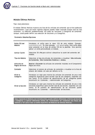 Capítulo 7 – Funciones de Gestión desde el Back-end: Administrador
Manual del Usuario 1.0.x – Joomla! Spanish 168
Módulo Últimas Noticias
Tipo: mod_latestnews
El módulo Últimas Noticias muestra una lista de los artículos de contenido que se han publicado
recientemente y que aún están vigentes (algunos pueden haber expirado aunque sean los más
recientes). La selección predeterminada son todas las Secciones y Categorías de contenido.
Aunque, usted puede definir una selección de Secciones y/o Categorías.
Parámetro Detalles/Opciones
Estilo CSS del
Módulo
Activar Caché
Tipo de Módulo
Artículos en
Página de Inicio
Contador
ID de la
Categoría
ID de la Sección
Introduzca el sufijo para la clase CSS de este módulo. Ejemplo:
moduletable-poll. En este ejemplo, -poll es el sufijo. Este sufijo debe
estar presente en la hoja de estilos CSS de la plantilla. Esto permite
aplicar un estilo personalizado al módulo.
Seleccione Sí o No para activar o desactivar la caché del contenido del
módulo.
Seleccione el tipo de artículos de contenidos a visualizar: Sólo Artículos
de Contenido, Sólo Contenidos Estáticos o Ambos.
Mostrar o Esconder los artículos de contenido incluidos en el Componente
Página de Inicio.
Seleccione el número de artículos de contenido a visualizar en la lista de
enlaces del módulo (el valor por defecto es 5).
Introduzca un valor para mostrar los artículos de contenido de una o más
categorías específicas (para escribir más de una categoría, sepárelas con
una coma). El ID (número de identificación) de las categorías puede
encontrarlo en: Contenido -> Administrador de Categorías.
Introduzca un valor para mostrar los artículos de contenido de una o más
secciones específicas (para escribir más de una sección, sepárelas con una
coma). El ID (número de identificación) de las secciones puede
encontrarlo en: Contenido -> Administrador de Secciones.
Nota: Copiando el Módulo (ver Introducción), puede definir diferentes criterios de Sección
y Categoría, y aplicar diferentes estilos de ‘moduletable th’ (cabecera de Título del
módulo) y ‘td’ para crear un estilo específico de Módulos de Últimas Noticias.
 