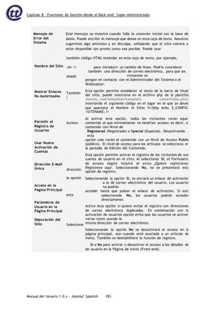 Capítulo 8 – Funciones de Gestión desde el Back-end: Súper-Administrador
Manual del Usuario 1.0.x – Joomla! Spanish 183
Mensaje de
Error del
Sistema
Este mensaje se muestra cuando falla la conexión inicial con la base de
datos. Puede escribir el mensaje que desee en esta caja de texto. Nosotros
sugerimos algo amistoso y en disculpa, señalando que el sitio volverá a
estar disponible tan pronto como sea posible. Puede usar
Nombre del Sitio
Mostrar Enlaces
No Autorizados
Permitir el
Registro de
Usuarios
Usar Nueva
Activación de
Cuentas
Dirección E-Mail
Única
Acceso en la
Página Principal
Parámetros de
Usuario en la
Página Principal
Depuración del
Sitio
también código HTML estándar en esta caja de texto, por ejemplo,
<br /> para introducir un cambio de línea. Podría considerar
también una dirección de correo electrónico, para que los
visitantes se
pongan en contacto con el Administrador del Sistema o el
Webmaster.
Esta opción permite establecer el texto de la barra de título
del sitio. puede mostrarse en el archivo php de la plantilla
Joomla_root/templates/template name/index.php]
insertando el siguiente código en el lugar en el que se desee
que aparezca el Nombre el Sitio: %<?php echo $_CONFIG-
>SITENAME; ?>
Al activar esta opción, todos los visitantes verán aquel
contenido al que normalmente no tendrían acceso; es decir, el
contenido con Nivel de
Registered (Registrado) o Special (Especial). Desactivando
esta
opción solo verán el contenido con un Nivel de Acceso Public
(público). El nivel de acceso para los artículos se selecciona en
la pantalla de Edición del Contenido.
Esta opción permite activar el registro de los visitantes de una
cuenta de usuario en el sitio. Al seleccionar Sí, el Formulario
de Acceso (login) incluirá el aviso ¿Quiere registrarse?
Regístrese aquí. Seleccionando No, no se presentará esta
opción de registro.
Seleccionando la opción Sí, se enviará un enlace de activación
a la de correo electrónico del usuario. Los usuarios
no podrán
acceder hasta que pulsen el enlace de activación. Si está
seleccionada No, los usuarios podrán acceder
directamente.
Active esta opción si quiere evitar el registro con direcciones
de correo electrónico duplicadas. En combinación con la
activación de usuarios opción evita que los usuarios se activen
varias veces usando la
misma dirección de correo electrónico.
Seleccionando la opción No se desactivará el acceso en la
página principal, aún cuando esté asociada a un artículo de
menú. También se deshabilitará la función de registro.
Si o No para activar o desactivar el acceso a los detalles de
de usuario en la Página de Inicio (Front-end).
añadir
También
[
Acceso:
dirección
la opción
esta
Seleccione
 