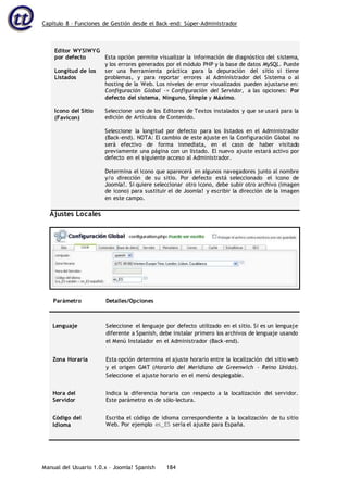 Capítulo 8 – Funciones de Gestión desde el Back-end: Súper-Administrador
Manual del Usuario 1.0.x – Joomla! Spanish 184
Editor WYSIWYG
por defecto
Longitud de los
Listados
Icono del Sitio
(Favicon)
Esta opción permite visualizar la información de diagnóstico del sistema,
y los errores generados por el módulo PHP y la base de datos MySQL. Puede
ser una herramienta práctica para la depuración del sitio si tiene
problemas, y para reportar errores al Administrador del Sistema o al
hosting de la Web. Los niveles de error visualizados pueden ajustarse en:
Configuración Global -> Configuración del Servidor, a las opciones: Por
defecto del sistema, Ninguno, Simple y Máximo.
Seleccione uno de los Editores de Textos instalados y que se usará para la
edición de Artículos de Contenido.
Seleccione la longitud por defecto para los listados en el Administrador
(Back-end). NOTA: El cambio de este ajuste en la Configuración Global no
será efectivo de forma inmediata, en el caso de haber visitado
previamente una página con un listado. El nuevo ajuste estará activo por
defecto en el siguiente acceso al Administrador.
Determina el icono que aparecerá en algunos navegadores junto al nombre
y/o dirección de su sitio. Por defecto está seleccionado el icono de
Joomla!. Si quiere seleccionar otro icono, debe subir otro archivo (imagen
de icono) para sustituir el de Joomla! y escribir la dirección de la imagen
en este campo.
Ajustes Locales
Lenguaje Seleccione el lenguaje por defecto utilizado en el sitio. Si es un lenguaje
diferente a Spanish, debe instalar primero los archivos de lenguaje usando
el Menú Instalador en el Administrador (Back-end).
Zona Horaria Esta opción determina el ajuste horario entre la localización del sitio web
y el origen GMT (Horario del Meridiano de Greenwich – Reino Unido).
Seleccione el ajuste horario en el menú desplegable.
Hora del
Servidor
Indica la diferencia horaria con respecto a la localización del servidor.
Este parámetro es de sólo-lectura.
Código del
Idioma
Escriba el código de idioma correspondiente a la localización de tu sitio
Web. Por ejemplo es_ES sería el ajuste para España.
Parámetro Detalles/Opciones
 
