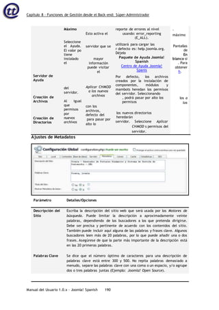 Capítulo 8 – Funciones de Gestión desde el Back-end: Súper-Administrador
Manual del Usuario 1.0.x – Joomla! Spanish 190
Servidor de
Ayuda
Creación de
Archivos
Creación de
Directorios
Máximo
Seleccione
el Ayuda.
El valor po
tiene
instalado
el
del
servidor.
Al igual
que
permisos
por
nuevos
archivos
Esto activa el
servidor que se
mayor
información
puede visitar
el
Aplicar CHMOD
a los nuevos
archivos
con los
archivos,
defecto del
para pasar por
alto lo
reporte de errores al nivel
usando: error_reporting
(E_ALL).
utilizará para cargar las
r defecto es: help.joomla.org.
Déjelo
Paquete de Ayuda Joomla!
Spanish
Centro de Ayuda Joomla!
Spanis
Por defecto, los archivos
creados por la instalación de
componentes, módulos y
mambots heredan los permisos
del servidor. Seleccionando
, podrá pasar por alto los
permisos
los nuevos directorios
heredarán
servidor. Seleccione Aplicar
CHMOD s permisos del
servidor.
.
máximo
Pantallas
de
En
blanco si
. Para
obtener
h.
los a
los
Ajustes de Metadatos
Descripción del
Sitio
Escriba la descripción del sitio web que será usada por los Motores de
búsqueda. Puede limitar la descripción a aproximadamente veinte
palabras, dependiendo de los buscadores a los que pretenda dirigirse.
Debe ser precisa y pertinente de acuerdo con los contenidos del sitio.
También puede incluir aquí alguna de las palabras y frases clave. Algunos
buscadores leen más de 20 palabras, por lo que puede añadir una o dos
frases. Asegúrese de que la parte más importante de la descripción está
en las 20 primeras palabras.
Palabras Clave Se dice que el número óptimo de caracteres para una descripción de
palabras clave está entre 300 y 500. No repita palabras demasiado a
menudo, separe las palabras clave con una coma o un espacio, y/o agrupe
dos o tres palabras juntas (Ejemplo: Joomla! Open Source).
Parámetro Detalles/Opciones
 