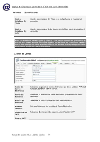 Capítulo 8 – Funciones de Gestión desde el Back-end: Súper-Administrador
Parámetro Detalles/Opciones
Manual del Usuario 1.0.x – Joomla! Spanish 191
Mostrar
Metadatos del
Título
Muestra los metadatos del Título en el código fuente al visualizar el
contenido.
Mostrar
Metadatos del
Autor
Muestra los metadatos de los Autores en el código fuente al visualizar el
contenido.
Nota: Los Metadatos de Descripción y Palabras Clave afectan al modo en que indexan el
sitio los Buscadores. Algunos Buscadores ignoran los Metadatos en su totalidad. Debería
buscar más información sobre la Optimización de los Motores de Búsqueda para obtener
altos puestos en el tráfico de los Buscadores.
Ajustes de Correo
Gestor de
Correo
Electrónico
Correo del
Remitente
Nombre del
Remitente
Ruta del
Sendmail
Autentificación
SMTP
Usuario SMTP
Seleccione el gestor de correo electrónico que desea utilizar: PHP mail
function, Sendmail o SMTP Server.
Seleccione la dirección de correo electrónico que se mostrará como
remitente.
Seleccione el nombre que se mostrará como remitente.
Este es el directorio del servidor de Correo Electrónico.
Seleccione Sí, si el servidor requiere Autentificación SMTP.
 
