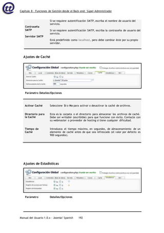 Capítulo 8 – Funciones de Gestión desde el Back-end: Súper-Administrador
Manual del Usuario 1.0.x – Joomla! Spanish 192
Contraseña
SMTP
Servidor SMTP
Si se requiere autentificación SMTP, escriba el nombre de usuario del
servicio.
Si se requiere autentificación SMTP, escriba la contraseña de usuario del
servicio.
Está predefinido como localhost, pero debe cambiar éste por su propio
servidor.
Ajustes de Caché
Parámetro Detalles/Opciones
Activar Caché Seleccione Sí o No para activar o desactivar la caché de archivos.
Directorio para
la Caché
Esta es la carpeta o el directorio para almacenar los archivos de caché.
Debe ser writable (escribible) para que funcione con éxito. Contacte con
su webmaster o proveedor de hosting si tiene cualquier dificultad.
Tiempo de
Caché
Introduzca el tiempo máximo, en segundos, de almacenamiento de un
elemento de caché antes de que sea refrescado (el valor por defecto es
900 segundos).
Ajustes de Estadísticas
Parámetro Detalles/Opciones
 