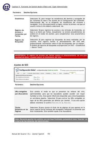 Capítulo 8 – Funciones de Gestión desde el Back-end: Súper-Administrador
Parámetro Detalles/Opciones
Manual del Usuario 1.0.x – Joomla! Spanish 193
Estadísticas
Registro de
Accesos a
Contenidos por
Fechas
Registro de
Búsquedas
Seleccione Sí, para recoger las estadísticas del dominio y navegador de
los visitantes en base a los ajustes de la Configuración del Contenido.
Seleccionando No, no se recogerán las estadísticas del visitante y
navegador. Si el sitio experimenta un ligero retraso la primera vez que un
usuario visita el sitio debería seleccionar No.
Seleccione Sí para registrar los accesos a los Artículos de Contenido, en
base a un diario por fechas. Actualmente no existen procedimientos de
análisis en el núcleo de Joomla!, para complementar esta característica
de registro.
Seleccione Sí para registrar las búsquedas de texto realizadas por los
usuarios. Este registro facilita la personalización del sitio web,
proporcionando información sobre el tipo de búsquedas que se realizan.
El análisis de registros de búsquedas seproporciona en Sitio -> Estadísticas
-> Buscar Texto.
ADVERTENCIA: El registro de accesos por fechas supone el almacenamiento de una gran
cantidad de datos, y puede reducir el rendimiento del sitio.
URLs Amigables
para Buscadores
Esto cambia el modo en que se presentan los enlaces del sitio,
optimizándolos para que los buscadores puedan acceder con mayor
facilidad al sitio. Esta opción SÓLO está disponible para sitios hospedados
en servidores Apache. Seleccione Sí para activar las URLs amigables en
lugar de las URLs generadas por defecto por Joomla!. Si usa esta opción
deberá renombrar el archivo htaccess.txt a .htaccess.
Títulos
Dinámicos en las
Páginas
Seleccione Sí para ajustar el título de las páginas (el que aparece en la
parte superior de las ventanas del navegador) reflejando el contenido que
está visualizando. Esto también ayuda a los buscadores.
Nota: Recuerde guardar los cambios una vez haya finalizado, pulsando el icono ‘Guardar’ de
la barra de herramientas del Administrador.
Ajustes de SEO
Parámetro Detalles/Opciones
 
