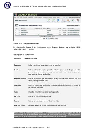 Capítulo 8 – Funciones de Gestión desde el Back-end: Súper-Administrador
Manual del Usuario 1.0.x – Joomla! Spanish 198
En esta pantalla dispone de las siguientes opciones: Defecto, Asignar, Borrar, Editar HTML,
Editar CSS, Nuevo y Ayuda.
Descripción de las Columnas
Columna Detalles/Opciones
Selección Pulse este botón para seleccionar la plantilla.
Nombre Este es el nombre de las plantilla del sitio (Front-end). Si pasa el ratón
por encima de este nombre, se mostrará una ventana con una
previsualización de la plantilla.
Predeterminado Esta es la plantilla que actualmente está publicada como plantilla del sitio
(sólo puede publicarse una).
Asignado Esto nos muestra si la plantilla está asignada dinámicamente a alguna de
las páginas del sitio.
Autor Muestra el nombre del autor de la plantilla.
Versión Esta es la versión de la plantilla.
Fecha Esta es la fecha de creación de la plantilla.
Web del Autor Muestra la URL de la web proporcionada por el autor.
Nota: Tanto la plantilla asignada como la predeterminada serán pasadas por alto por el
Módulo Selector de Plantillas del Front-end (en caso de ser utilizado). Cualquier plantilla
mostrada en esta lista se mostrara en el Módulo Selector de Plantillas.
Iconos de la Barra de Herramientas
 
