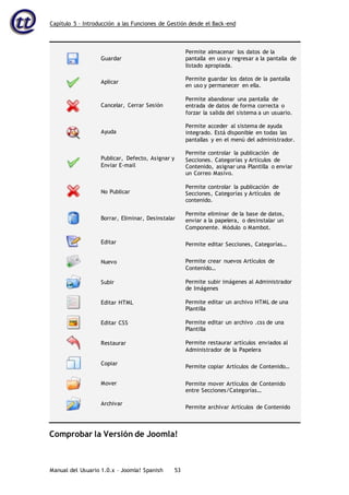 Capítulo 5 – Introducción a las Funciones de Gestión desde el Back-end
Manual del Usuario 1.0.x – Joomla! Spanish 53
Guardar
Aplicar
Cancelar, Cerrar Sesión
Ayuda
Publicar, Defecto, Asignar y
Enviar E-mail
No Publicar
Borrar, Eliminar, Desinstalar
Editar
Nuevo
Subir
Editar HTML
Editar CSS
Restaurar
Copiar
Mover
Archivar
Permite almacenar los datos de la
pantalla en uso y regresar a la pantalla de
listado apropiada.
Permite guardar los datos de la pantalla
en uso y permanecer en ella.
Permite abandonar una pantalla de
entrada de datos de forma correcta o
forzar la salida del sistema a un usuario.
Permite acceder al sistema de ayuda
integrado. Está disponible en todas las
pantallas y en el menú del administrador.
Permite controlar la publicación de
Secciones. Categorías y Artículos de
Contenido, asignar una Plantilla o enviar
un Correo Masivo.
Permite controlar la publicación de
Secciones, Categorías y Artículos de
contenido.
Permite eliminar de la base de datos,
enviar a la papelera, o desinstalar un
Componente. Módulo o Mambot.
Permite editar Secciones, Categorías…
Permite crear nuevos Artículos de
Contenido…
Permite subir imágenes al Administrador
de Imágenes
Permite editar un archivo HTML de una
Plantilla
Permite editar un archivo .css de una
Plantilla
Permite restaurar artículos enviados al
Administrador de la Papelera
Permite copiar Artículos de Contenido…
Permite mover Artículos de Contenido
entre Secciones/Categorías…
Permite archivar Artículos de Contenido
Comprobar la Versión de Joomla!
 