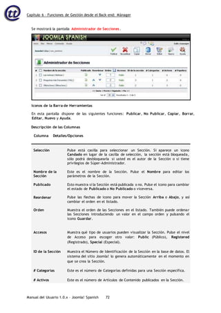 Capítulo 6 – Funciones de Gestión desde el Back-end: Mánager
Manual del Usuario 1.0.x – Joomla! Spanish 72
En esta pantalla dispone de las siguientes funciones: Publicar, No Publicar, Copiar, Borrar,
Editar, Nuevo y Ayuda.
Descripción de las Columnas
Columna Detalles/Opciones
Selección
Nombre de la
Sección
Publicado
Reordenar
Orden
Pulse está casilla para seleccionar un Sección. Si aparece un icono
Candado en lugar de la casilla de selección, la sección está bloqueada,
sólo podrá desbloquearla si usted es el autor de la Sección o si tiene
privilegios de Súper-Administrador.
Este es el nombre de la Sección. Pulse el Nombre para editar los
parámetros de la Sección.
Esto muestra si la Sección está publicada o no. Pulse el icono para cambiar
el estado de Publicado a No Publicado o viceversa.
Pulse las flechas de icono para mover la Sección Arriba o Abajo, y así
cambiar el orden en el listado.
Muestra el orden de las Secciones en el listado. También puede ordenar
las Secciones introduciendo un valor en el campo orden y pulsando el
icono Guardar.
Accesos Muestra qué tipo de usuarios pueden visualizar la Sección. Pulse el nivel
de Acceso para escoger otro valor: Public (Público), Registered
(Registrado), Special (Especial).
ID de la Sección Muestra el Número de Identificación de la Sección en la base de datos. El
sistema del sitio Joomla! lo genera automáticamente en el momento en
que se crea la Sección.
# Categorías Este es el número de Categorías definidas para una Sección específica.
# Activos Este es el número de Artículos de Contenido publicados en la Sección.
Se mostrará la pantalla Administrador de Secciones.
Iconos de la Barra de Herramientas
 
