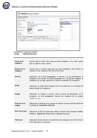 Capítulo 6 – Funciones de Gestión desde el Back-end: Mánager
Manual del Usuario 1.0.x – Joomla! Spanish 77
Complete los siguientes campos:
Campo Detalles/Opciones
Título de la
Categoría
Escriba aquí el título breve para la nueva Categoría, tal y como quiere
que se muestre en los menús.
Nombre de la
Categoría
Escriba aquí el nombre largo para la nueva Categoría. Este nombre se
utilizará en las cabeceras del Sitio (Front-end).
Sección Seleccione, en la lista desplegable, la Sección a la que pertenecerá la
Categoría. Esta opción no estará disponible una vez guarde o aplique la
Categoría (en su lugar aparecerá la Sección asignada a la Categoría).
Orden Seleccione el orden de la Categoría tal como aparecerá en el listado del
Administrador de Categorías.
Imagen Seleccione la imagen a mostrar junto al texto de Descripción de la
Categoría. La lista desplegable muestra las imágenes de la carpeta
images/stories.
Posición de la
Imagen
Seleccione la posición de la imagen en relación al texto de Descripción de
la Categoría: Izquierda o Derecha.
Nivel de Acceso Seleccione el tipo de usuario que podrá visualizar esta Categoría: Public
(Público), Registered (Registrado) o Special (Especial).
Publicado Seleccione Sí para mostrar el contenido de la Categoría en el Sitio (Front-
end) o No para no mostrarlo.
 