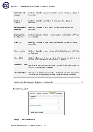 Capítulo 6 – Funciones de Gestión desde el Back-end: Mánager
Manual del Usuario 1.0.x – Joomla! Spanish 89
Valoración del
Artículo
Mostrar o Esconder las votaciones de los usuarios sobre este Artículo de
Contenido.
Nombre de
Autores
Mostrar o Esconder los nombres de los autores del Artículo de
Contenido.
Fecha y Hora de
Creación
Mostrar o Esconder la fecha y hora de creación del Artículo de
Contenido.
Fecha y Hora de
Modificación
Mostrar o Esconder la fecha y hora de la última modificación del Artículo
de Contenido.
Icono PDF Mostrar o Esconder el icono y enlace a la versión PDF del Artículo de
Contenido.
Icono Imprimir Mostrar o Esconder el icono y enlace a la Vista de Impresión del Artículo
de Contenido.
Icono E-Mail Mostrar o Esconder el icono y enlace a la ventana que permite a los
usuarios enviar este Artículo de Contenido a un amigo.
Referencia Clave Una clave de texto por la que se puede citar el Artículo de Contenido (por
ejemplo, una referencia de ayuda).
Tipo de DocBook Este es un parámetro experimental. No se usa con fines productivos.
Asocia un tipo de documento DocBook a este Artículo de Contenido.
Más Info: Ver Configuración Global, en el Capítulo 8.
Pestaña ‘Metadatos’
Campo Detalles/Opciones
 