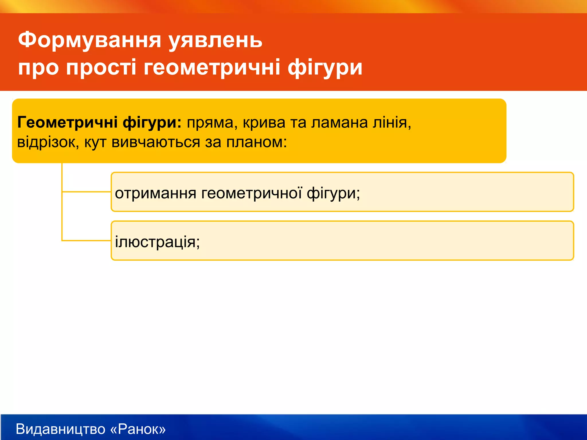 Видавництво «Ранок»
Формування уявлень
про прості геометричні фігури
Геометричні фігури: пряма, крива та ламана лінія,
відрізок, кут вивчаються за планом:
отримання геометричної фігури;
ілюстрація;
 