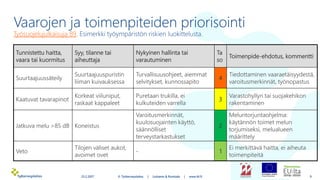 22-2-2017-ty-n-riskien-arviointi-pdf