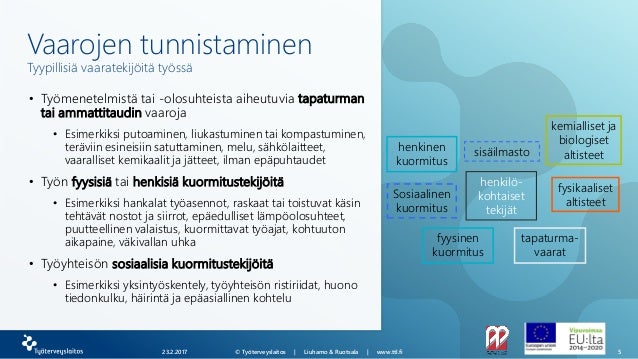 Riskien arviointi koulutus Riskien arviointi koulutus