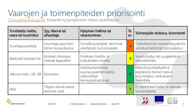 22-2-2017-ty-n-riskien-arviointi