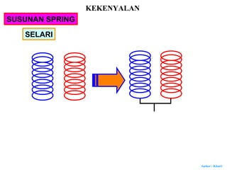 Author : Khairi
KEKENYALAN
SUSUNAN SPRING
SELARI
 