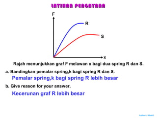 Author : Khairi
Rajah menunjukkan graf F melawan x bagi dua spring R dan S.
F
x
R
S
a. Bandingkan pemalar spring,k bagi spring R dan S.
Pemalar spring,k bagi spring R lebih besar
b. Give reason for your answer.
Kecerunan graf R lebih besar
LATIHAN PENGAYAANLATIHAN PENGAYAAN
 