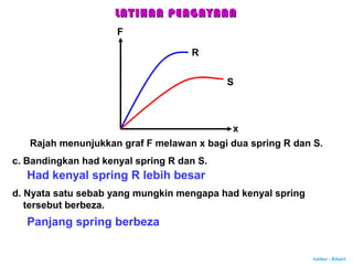 Author : Khairi
F
x
R
S
c. Bandingkan had kenyal spring R dan S.
Had kenyal spring R lebih besar
d. Nyata satu sebab yang mungkin mengapa had kenyal spring
tersebut berbeza.
Panjang spring berbeza
LATIHAN PENGAYAANLATIHAN PENGAYAAN
Rajah menunjukkan graf F melawan x bagi dua spring R dan S.
 