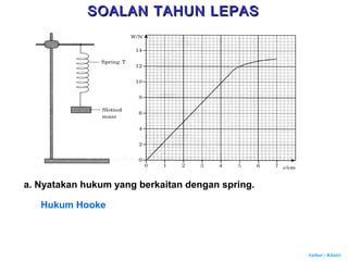 Author : Khairi
a. Nyatakan hukum yang berkaitan dengan spring.
Hukum Hooke
SOALAN TAHUN LEPASSOALAN TAHUN LEPAS
 