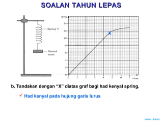 Author : Khairi
b. Tandakan dengan “X” diatas graf bagi had kenyal spring.
X
 Had kenyal pada hujung garis lurus
SOALAN TAHUN LEPASSOALAN TAHUN LEPAS
 
