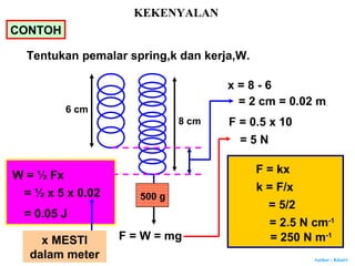 Author : Khairi
CONTOH
Tentukan pemalar spring,k dan kerja,W.
500 g
6 cm
8 cm
F = W = mg
x = 8 - 6
= 2 cm = 0.02 m
F = 0.5 x 10
= 5 N
F = kx
k = F/x
= 5/2
= 2.5 N cm-1
W = ½ Fx
= ½ x 5 x 0.02
= 0.05 J
= 250 N m-1
x MESTI
dalam meter
KEKENYALAN
 