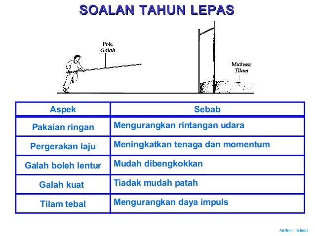 Soalan Daya Fizik - Resepi Book m Soalan Daya Fizik - Resepi Book m