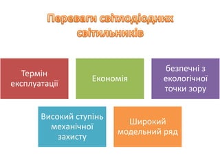 Термін
експлуатації
Економія
безпечні з
екологічної
точки зору
Високий ступінь
механічної
захисту
Широкий
модельний ряд
 