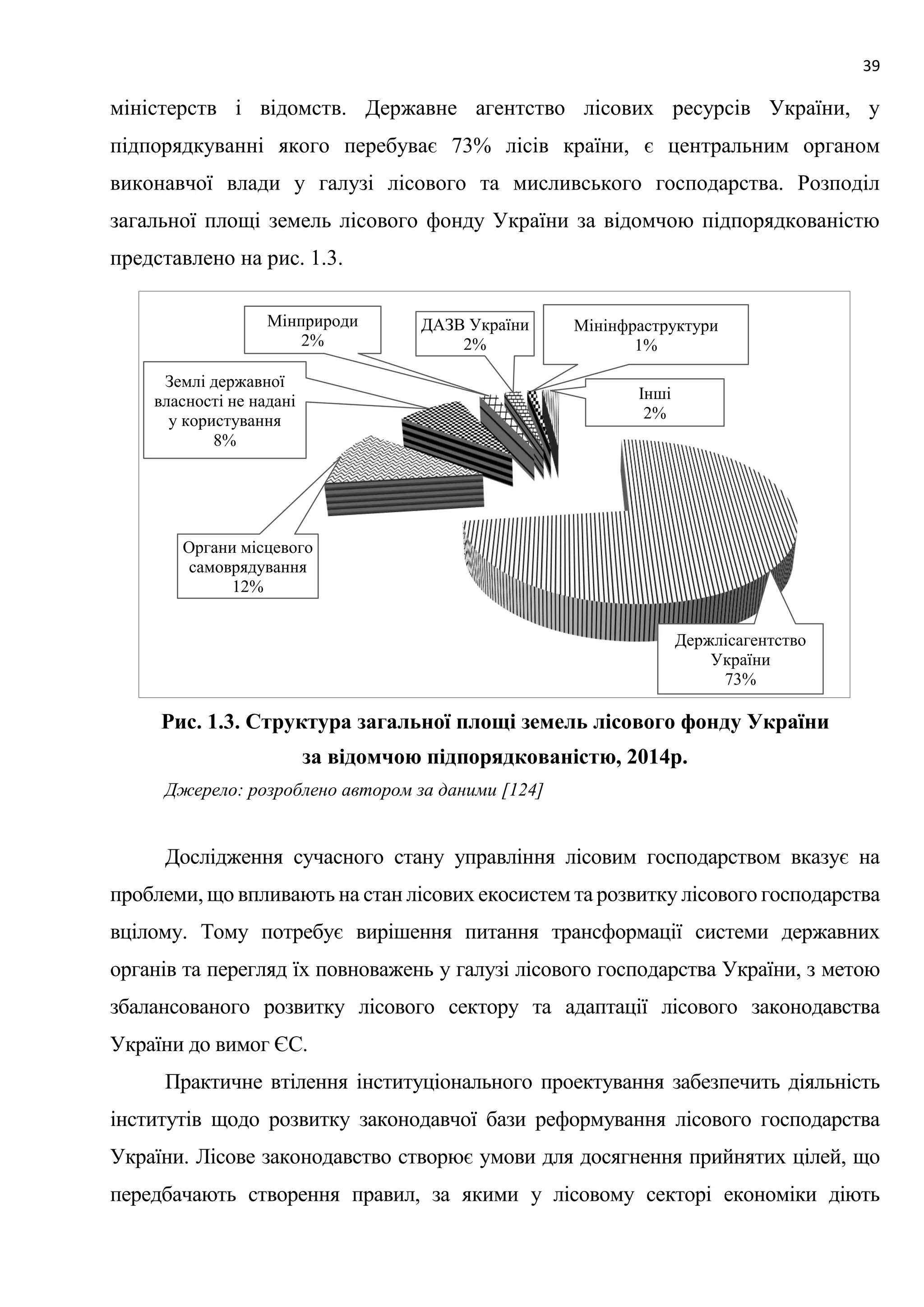 39
міністерств і відомств. Державне агентство лісових ресурсів України, у
підпорядкуванні якого перебуває 73% лісів країни, є центральним органом
виконавчої влади у галузі лісового та мисливського господарства. Розподіл
загальної площі земель лісового фонду України за відомчою підпорядкованістю
представлено на рис. 1.3.
Рис. 1.3. Структура загальної площі земель лісового фонду України
за відомчою підпорядкованістю, 2014р.
Джерело: розроблено автором за даними [124]
Дослідження сучасного стану управління лісовим господарством вказує на
проблеми, що впливають на стан лісових екосистем та розвитку лісового господарства
вцілому. Тому потребує вирішення питання трансформації системи державних
органів та перегляд їх повноважень у галузі лісового господарства України, з метою
збалансованого розвитку лісового сектору та адаптації лісового законодавства
України до вимог ЄС.
Практичне втілення інституціонального проектування забезпечить діяльність
інститутів щодо розвитку законодавчої бази реформування лісового господарства
України. Лісове законодавство створює умови для досягнення прийнятих цілей, що
передбачають створення правил, за якими у лісовому секторі економіки діють
Держлісагентство
України
73%
Органи місцевого
самоврядування
12%
Землі державної
власності не надані
у користування
8%
Мінприроди
2%
ДАЗВ України
2%
Мінінфраструктури
1%
Інші
2%
 