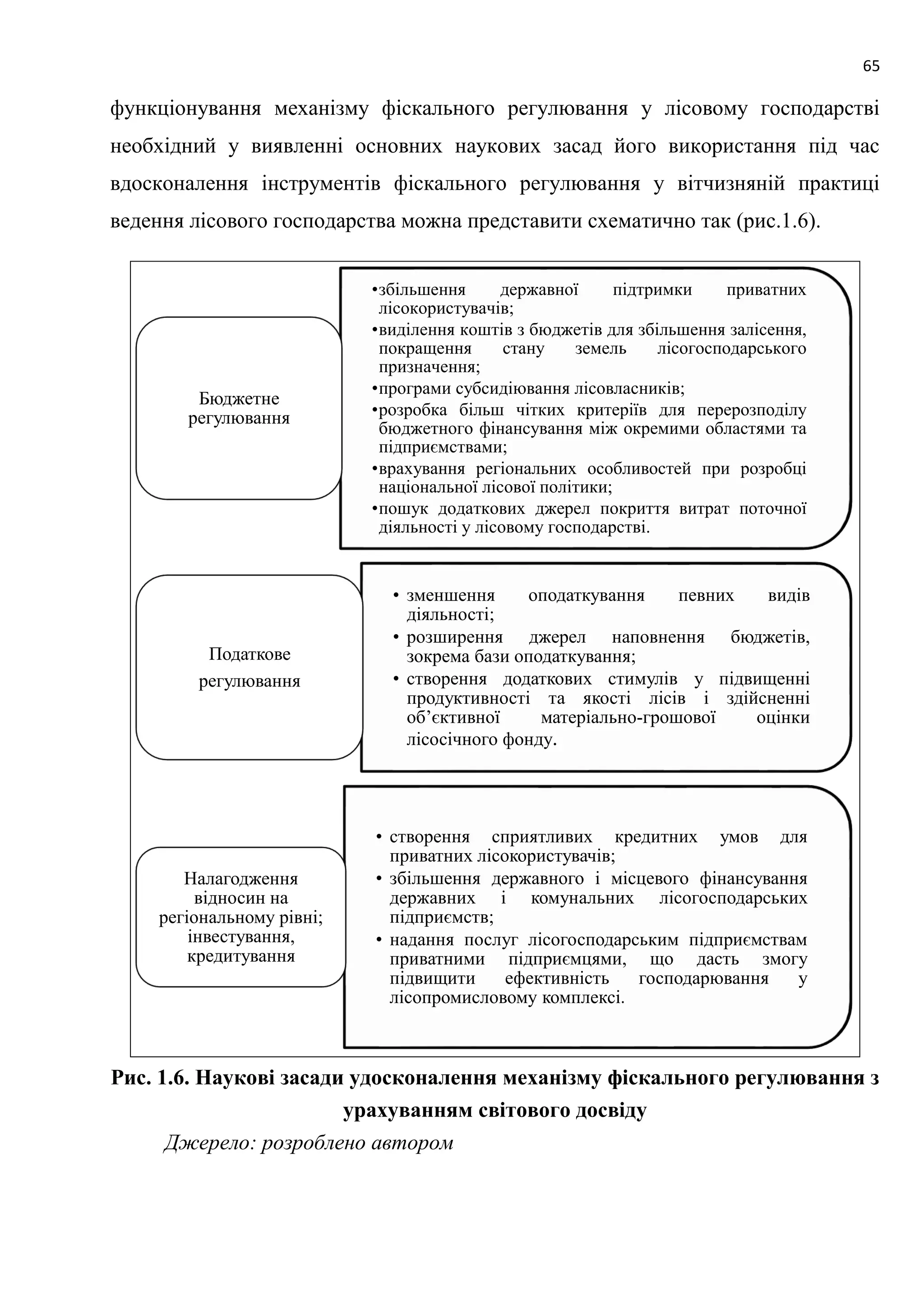 65
функціонування механізму фіскального регулювання у лісовому господарстві
необхідний у виявленні основних наукових засад його використання під час
вдосконалення інструментів фіскального регулювання у вітчизняній практиці
ведення лісового господарства можна представити схематично так (рис.1.6).
Рис. 1.6. Наукові засади удосконалення механізму фіскального регулювання з
урахуванням світового досвіду
Джерело: розроблено автором
•збільшення державної підтримки приватних
лісокористувачів;
•виділення коштів з бюджетів для збільшення залісення,
покращення стану земель лісогосподарського
призначення;
•програми субсидіювання лісовласників;
•розробка більш чітких критеріїв для перерозподілу
бюджетного фінансування між окремими областями та
підприємствами;
•врахування регіональних особливостей при розробці
національної лісової політики;
•пошук додаткових джерел покриття витрат поточної
діяльності у лісовому господарстві.
Бюджетне
регулювання
• зменшення оподаткування певних видів
діяльності;
• розширення джерел наповнення бюджетів,
зокрема бази оподаткування;
• створення додаткових стимулів у підвищенні
продуктивності та якості лісів і здійсненні
об’єктивної матеріально-грошової оцінки
лісосічного фонду.
Податкове
регулювання
• створення сприятливих кредитних умов для
приватних лісокористувачів;
• збільшення державного і місцевого фінансування
державних і комунальних лісогосподарських
підприємств;
• надання послуг лісогосподарським підприємствам
приватними підприємцями, що дасть змогу
підвищити ефективність господарювання у
лісопромисловому комплексі.
Налагодження
відносин на
регіональному рівні;
інвестування,
кредитування
 
