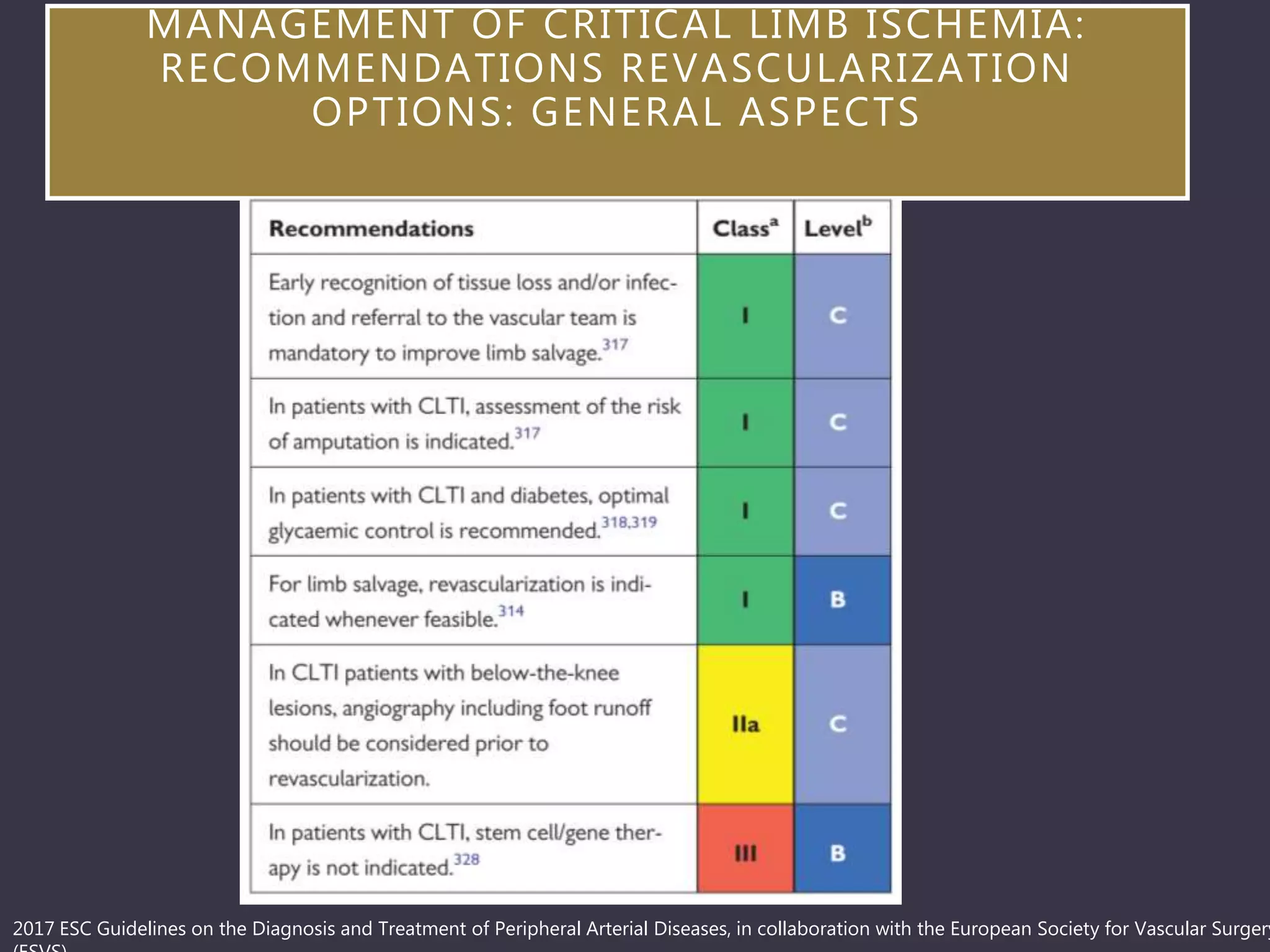 22.2.2018 acute limb ischemia vs critical limb ischemia | PPTX