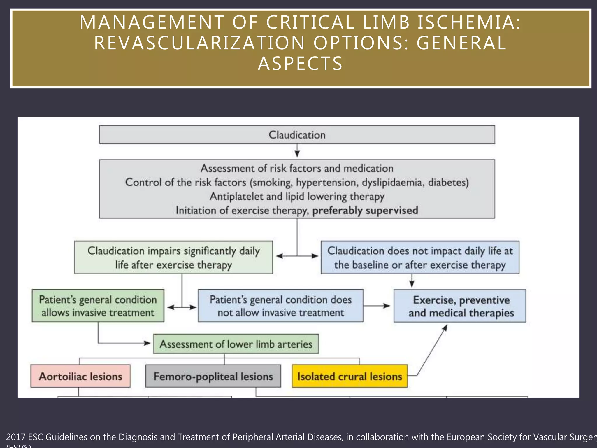 22.2.2018 acute limb ischemia vs critical limb ischemia | PPTX