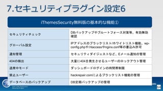 OWASP WordPressセキュリティ実装ガイドライン （セキュアなWordPressの構築ハンズオン手順書）