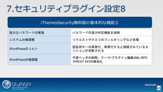 OWASP WordPressセキュリティ実装ガイドライン （セキュアなWordPressの構築ハンズオン手順書）