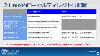 OWASP WordPressセキュリティ実装ガイドライン （セキュアなWordPressの構築ハンズオン手順書）