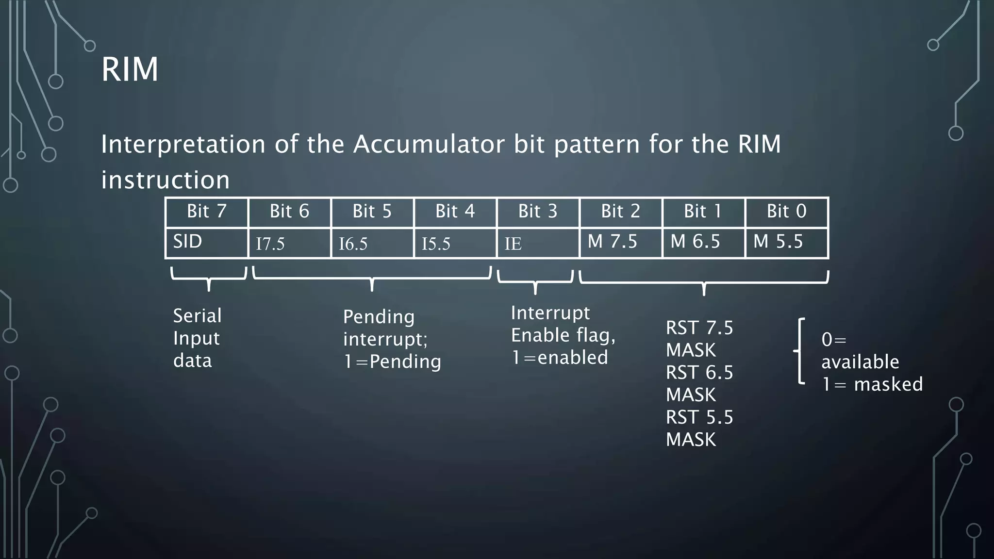 RIM
Interpretation of the Accumulator bit pattern for the RIM
instruction
Bit 7 Bit 6 Bit 5 Bit 4 Bit 3 Bit 2 Bit 1 Bit 0
SID I7.5 I6.5 I5.5 IE M 7.5 M 6.5 M 5.5
RST 7.5
MASK
RST 6.5
MASK
RST 5.5
MASK
0=
available
1= masked
Interrupt
Enable flag,
1=enabled
Pending
interrupt;
1=Pending
Serial
Input
data