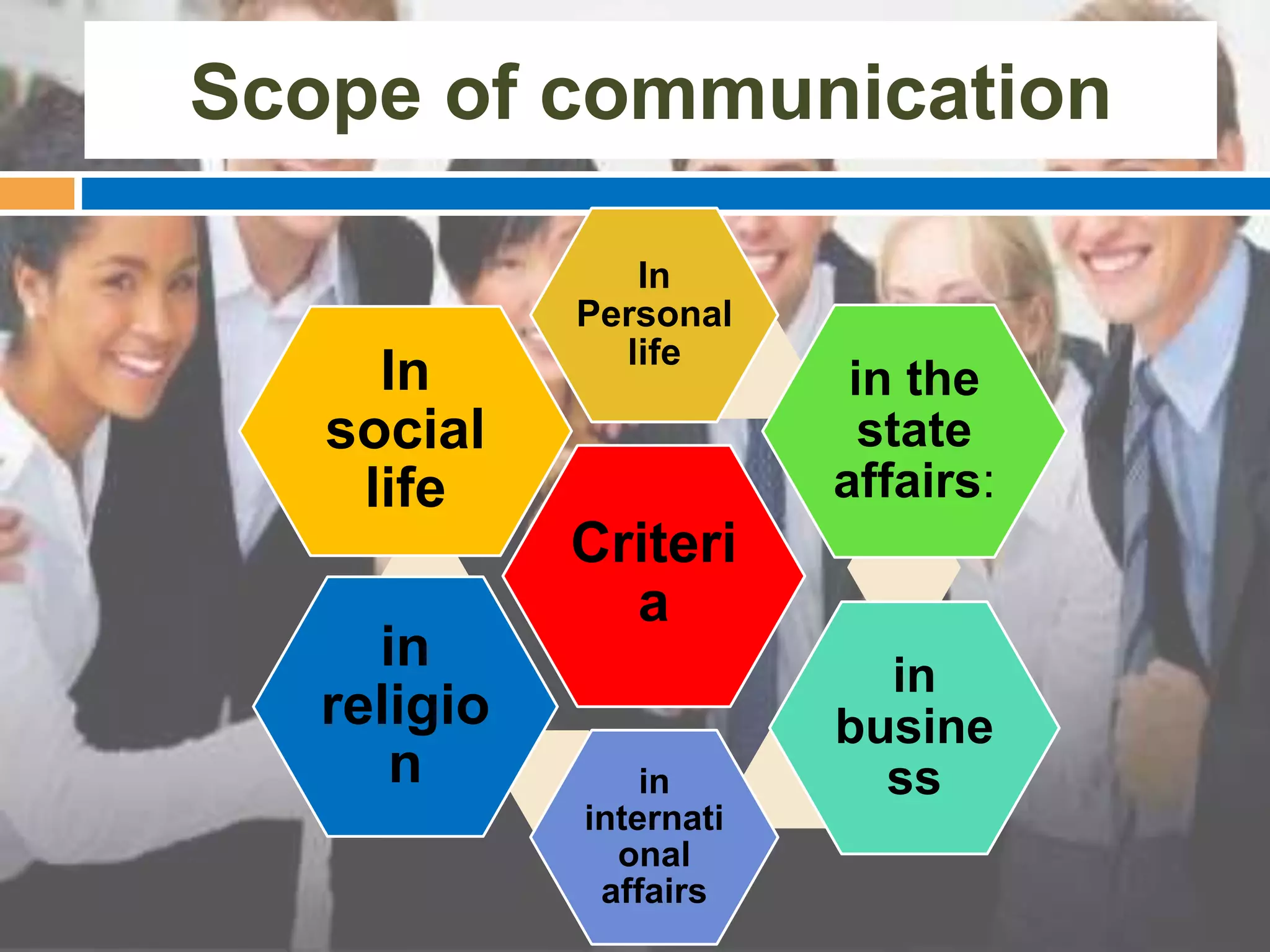 Scope of communication
Criteri
a
In
Personal
life
in the
state
affairs:
in
busine
ssin
internati
onal
affairs
in
religio
n
In
social
life
 