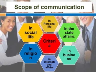 The Scope of Communication | PPTX