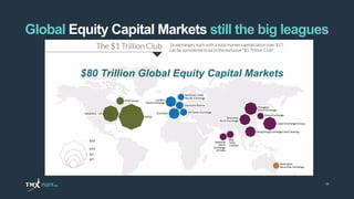 Global Equity Capital Markets still the big leagues
11
$80 Trillion Global Equity Capital Markets
 
