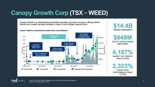 Canopy Growth Corp (TSX – WEED)
4Source: TSX/TSXV Market Intelligence Group and S&P Global Market Intelligence.
As at or YTD September 30, 2018.
 