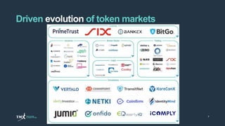 Driven evolution of token markets
7
 