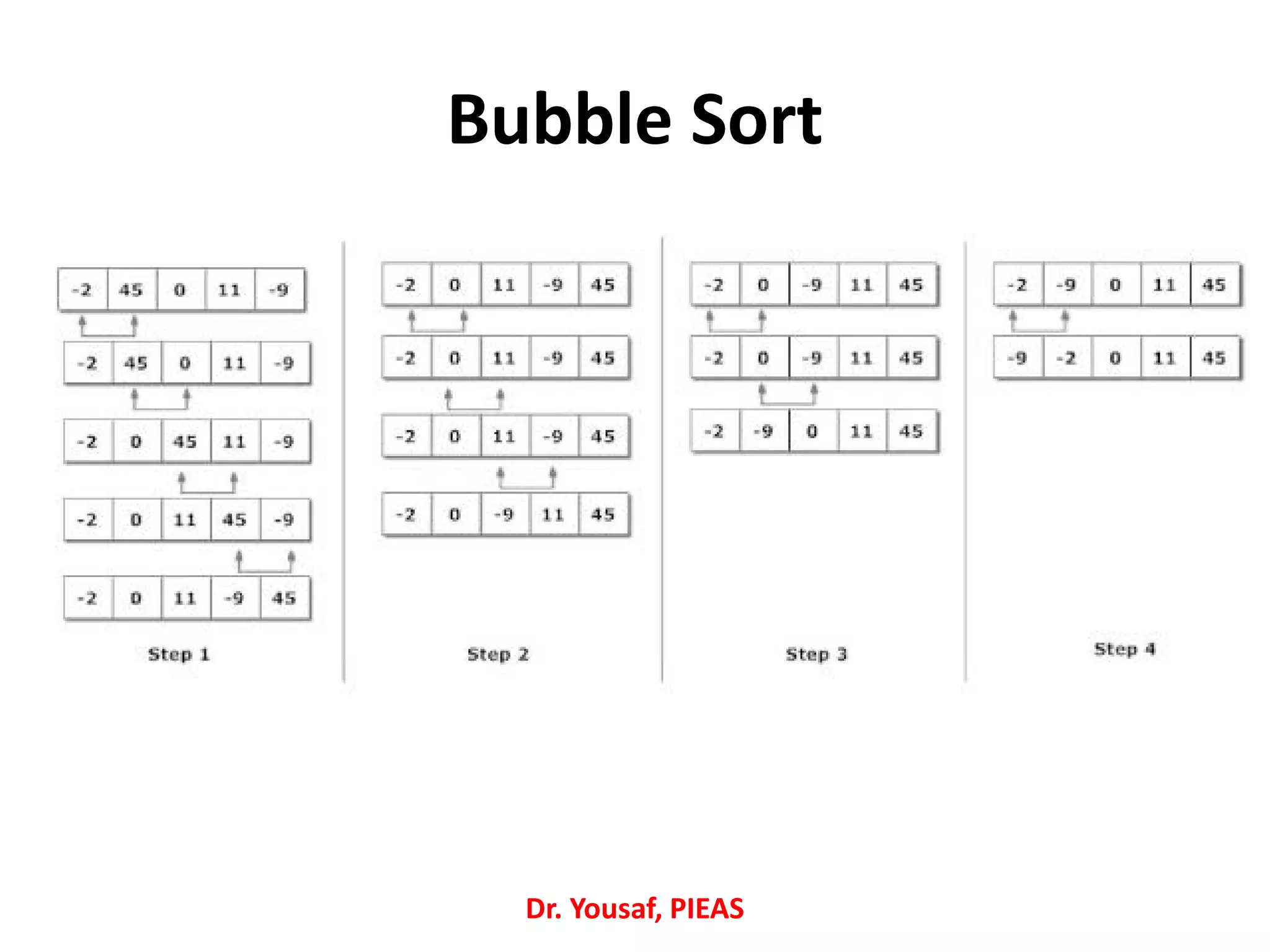 Bubble Sort
Dr. Yousaf, PIEAS
 