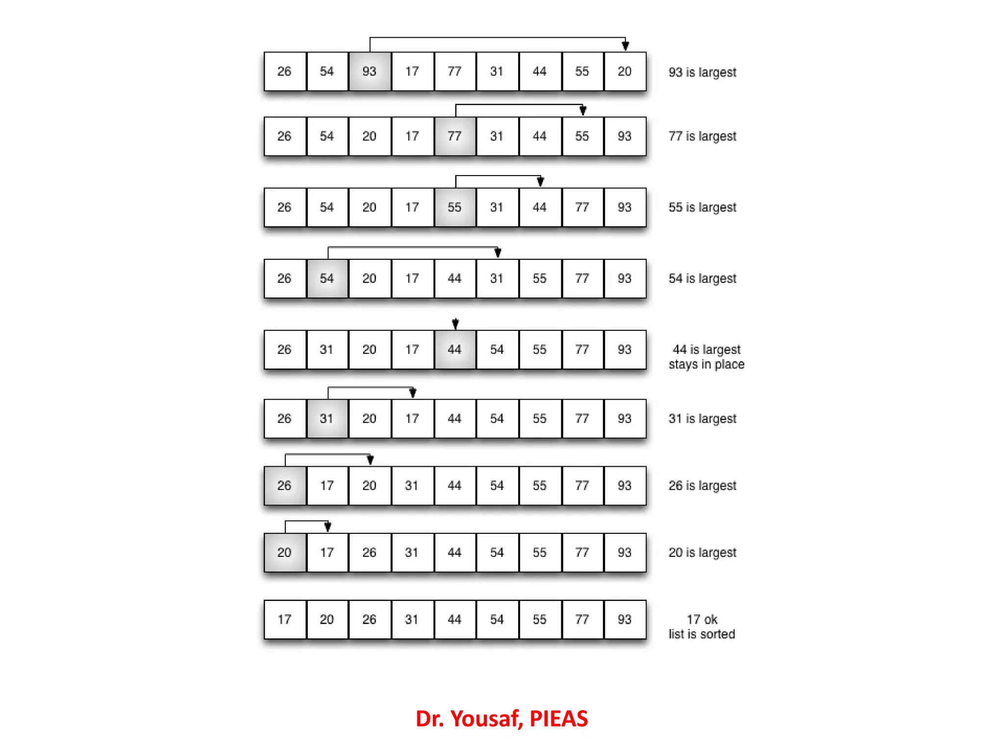 Dr. Yousaf, PIEAS
 